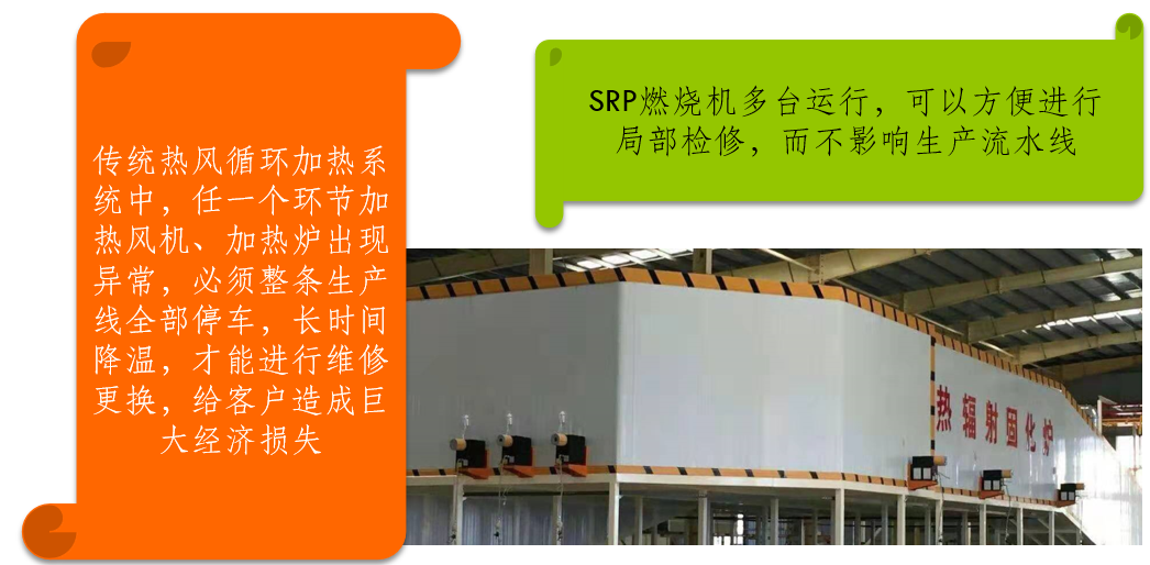 紅外線輻射燃燒機可以保證整個流水線穩定運行 紅外線輻射燃燒機可以保證整個流水線穩定運行