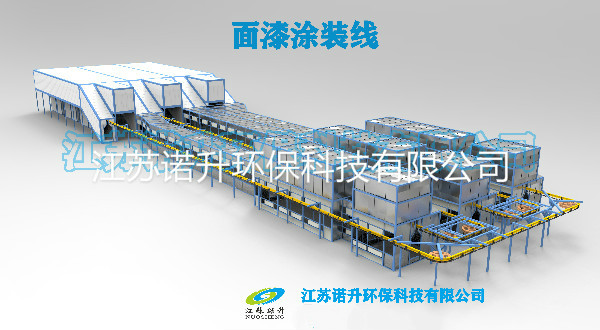 涂裝生產線的概況及發展趨勢 涂裝生產線的概況及發展趨勢